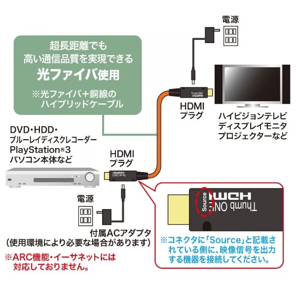 超特価！いまだけ！　光ファイバHDMIケーブル 30m KM-HD20-FB30 楽天市場】HDMIケーブル 30m ウルトラハイスピード・Ver2.1